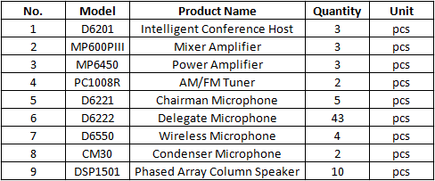 List_of_conference_system.png