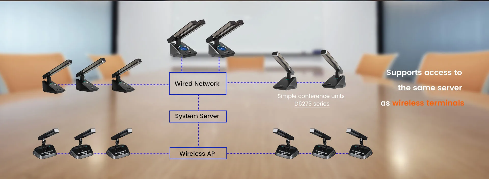 Dual-backup Desktop Speaking & Voting Chairman Unit na May Dual Rods