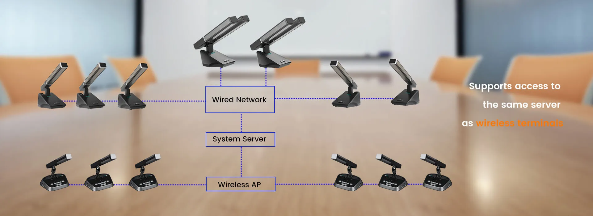 Desktop na Delegate Unit na Nagsasalita na may Dual Rods