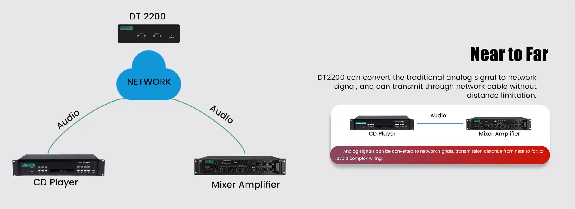 Dante Audio Interfaces