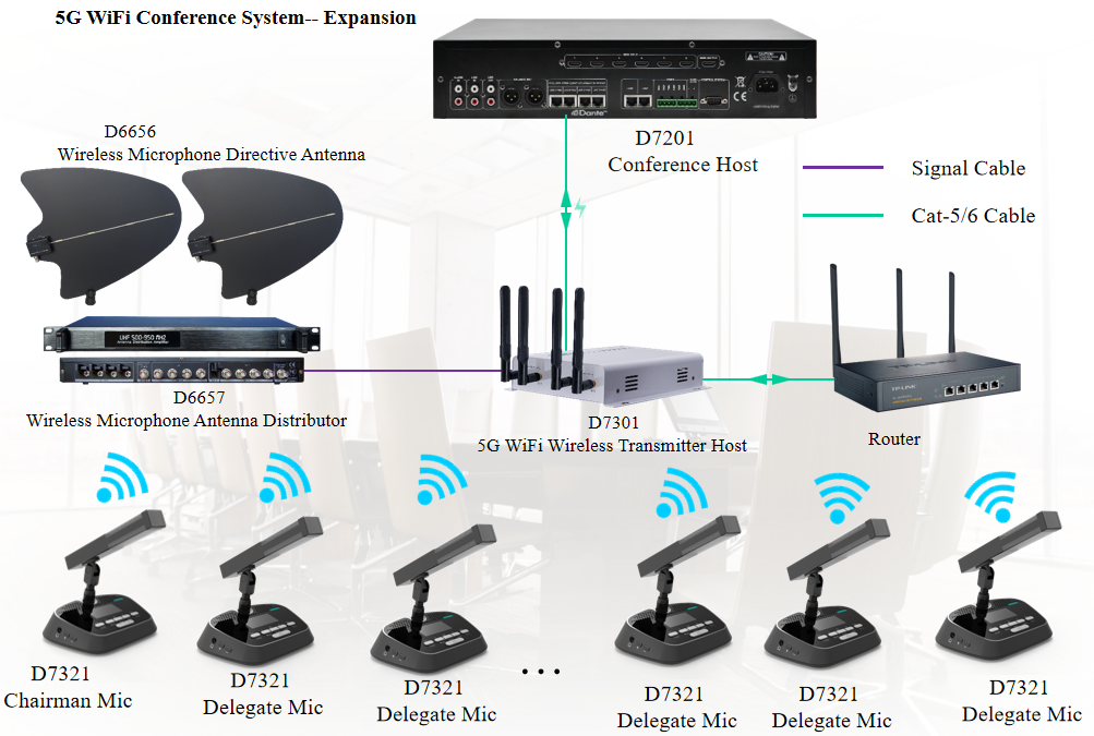 Connection_of_5G_WiFi_Conference.png