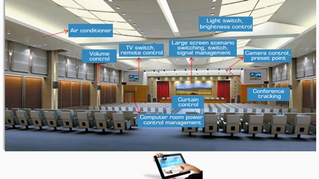 Multifunctional Intelligent Conference Hall Solution para sa Pamahalan