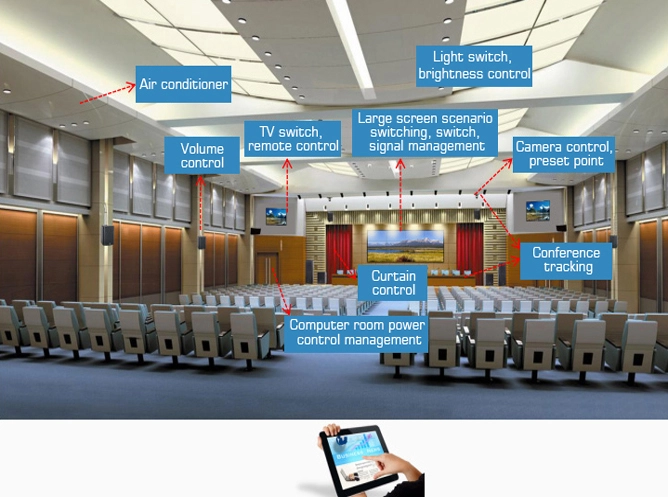 Multifunctional Intelligent Conference Hall Solution para sa Pamahalan