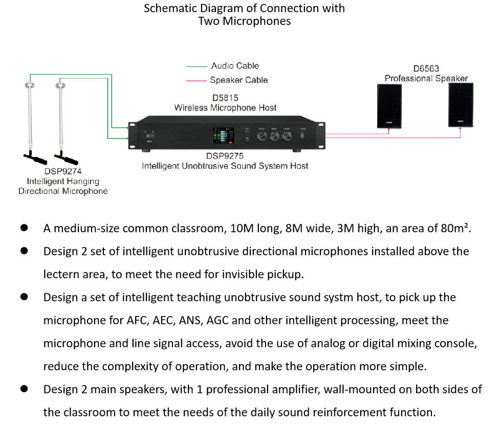 intelligent-unobtrusive-sound-reinforcement-system-10-.png