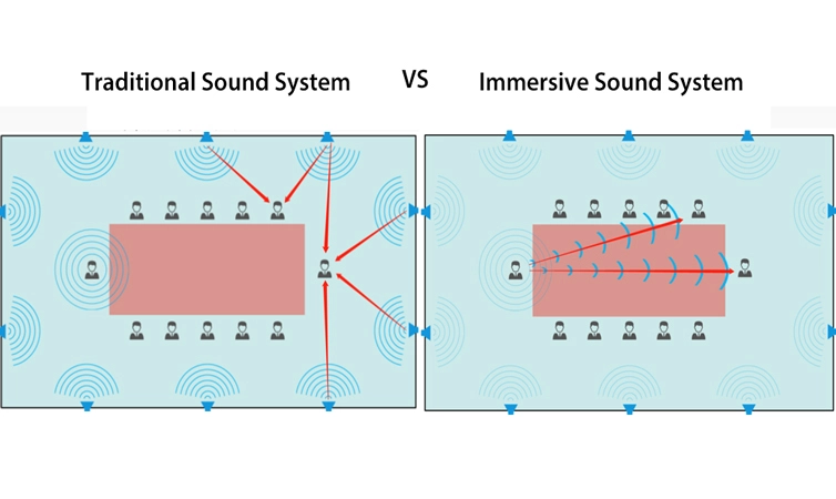 Immersive Audio System Solution para sa Lecture hall