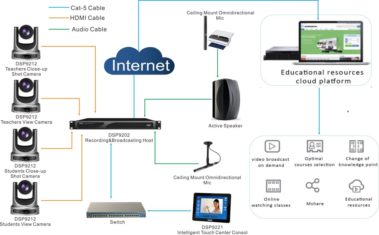 reCording-and-broadcasting-system-solution-for-courses-12.png