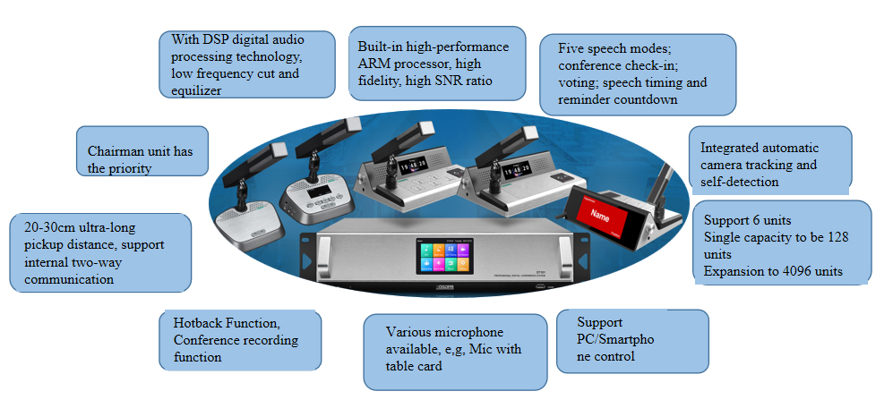 ip-network-conference-system-solution-for-conference-room-10.jpg