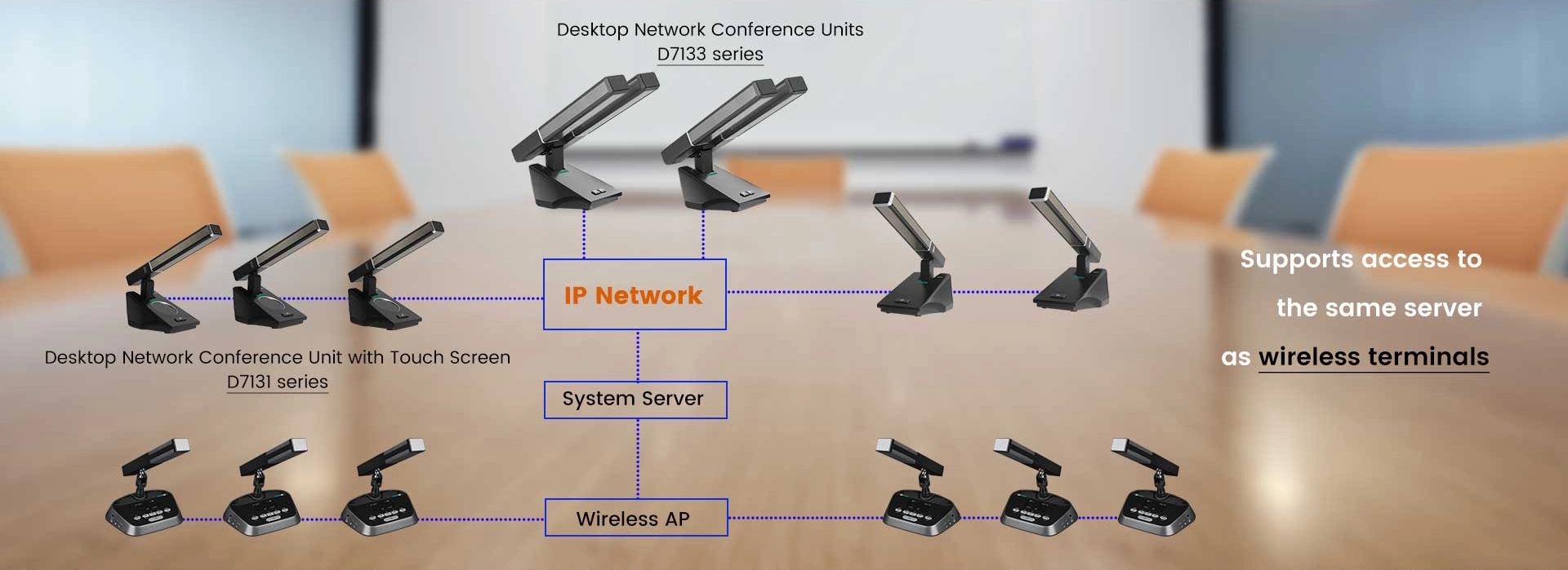 Dual Backup Desktop Network Delegate Micropono