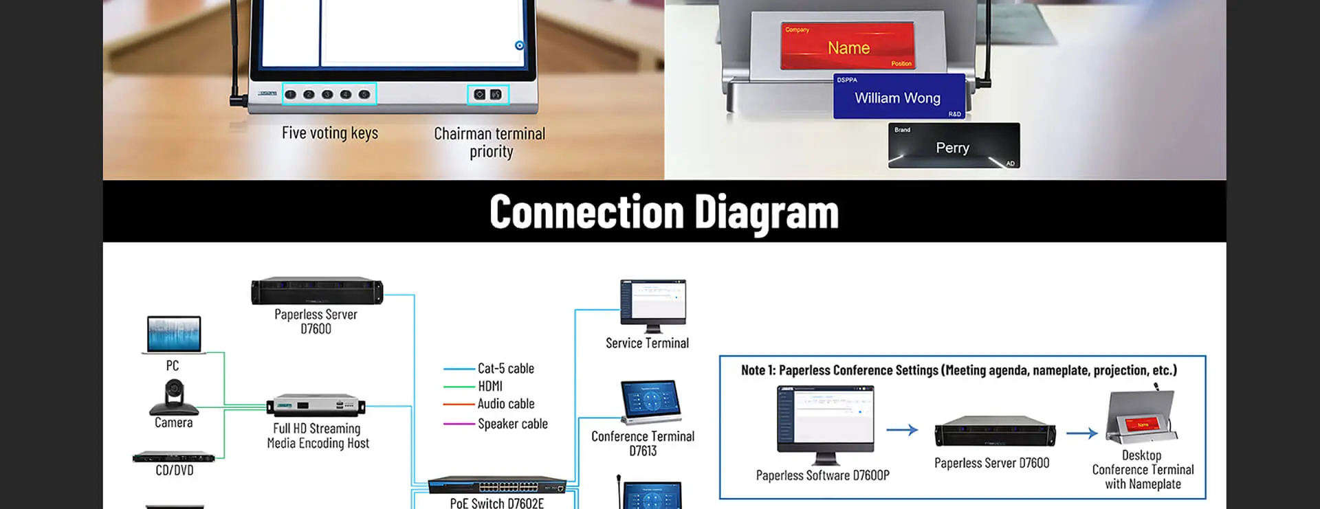 Desktop All-in-one Discussion Terminal na may Nameplate