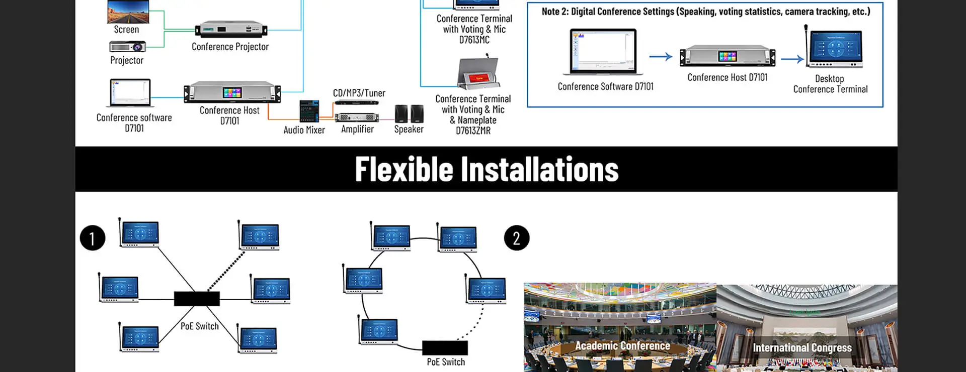 Desktop All-in-one talakayan Terminal na may Mic & Nameplate