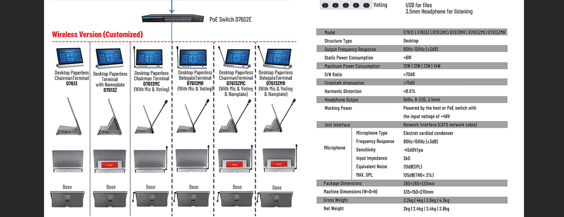 Desktop All-in-one talakayan Terminal na may Mic & Nameplate