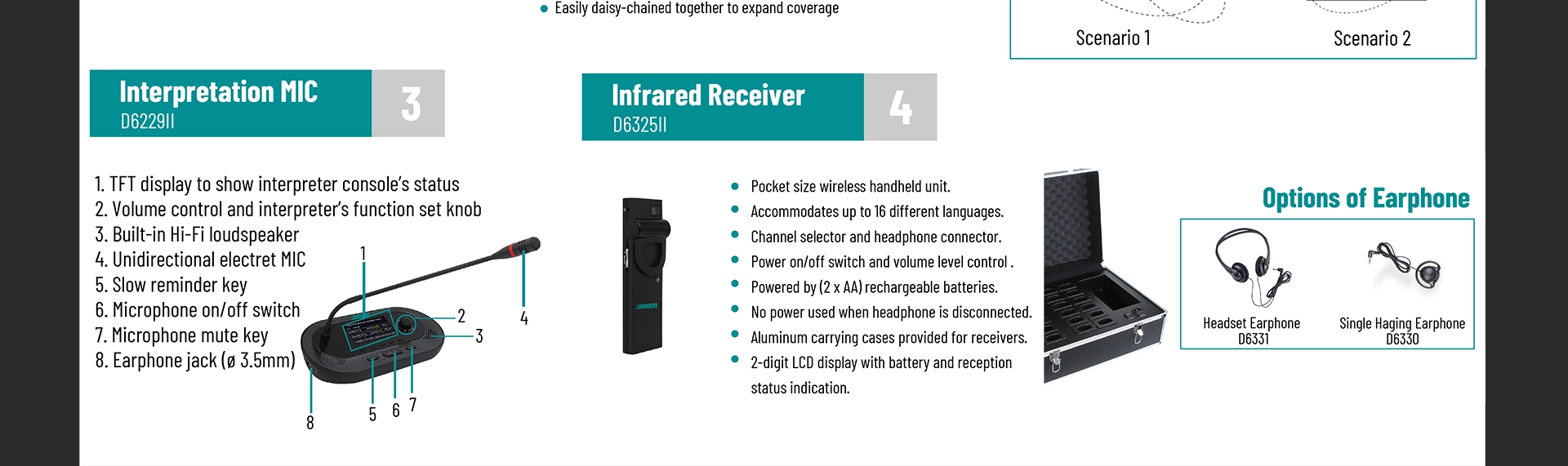 24 Channels Battery Charging Box