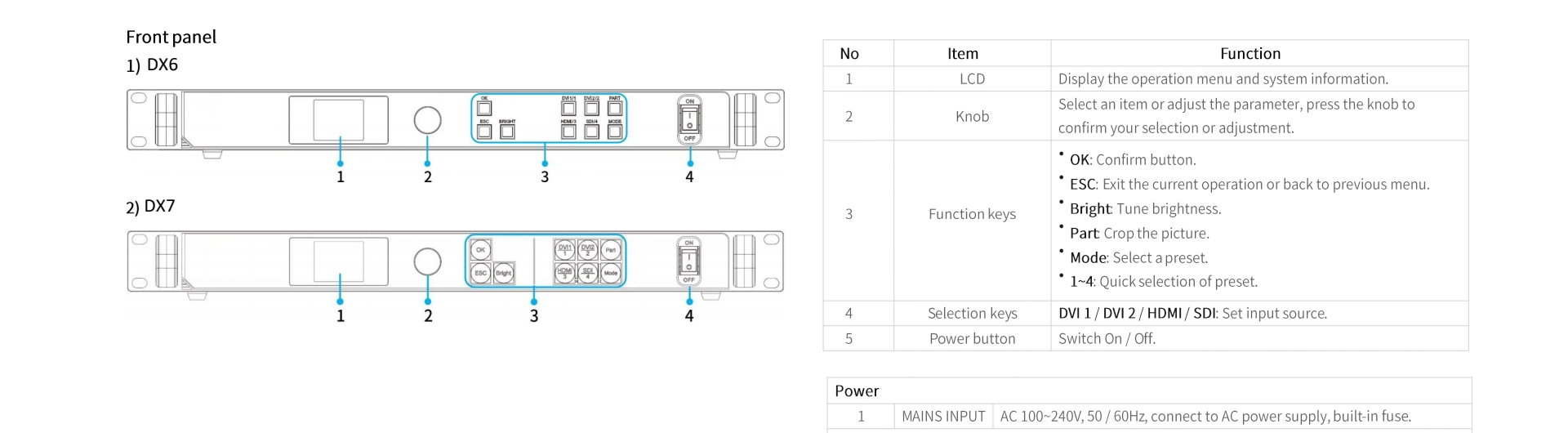 LED Display Video Controller ng Screen