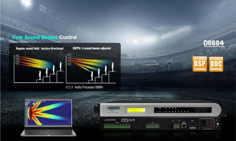 Mga Solusyon sa Pag-Array ng Audio Processor para sa Mga Lecture Halls D6684