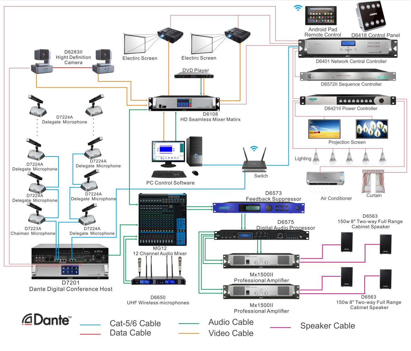 Programable-Network-Multimedia-Central-Control-Host-1.jpg