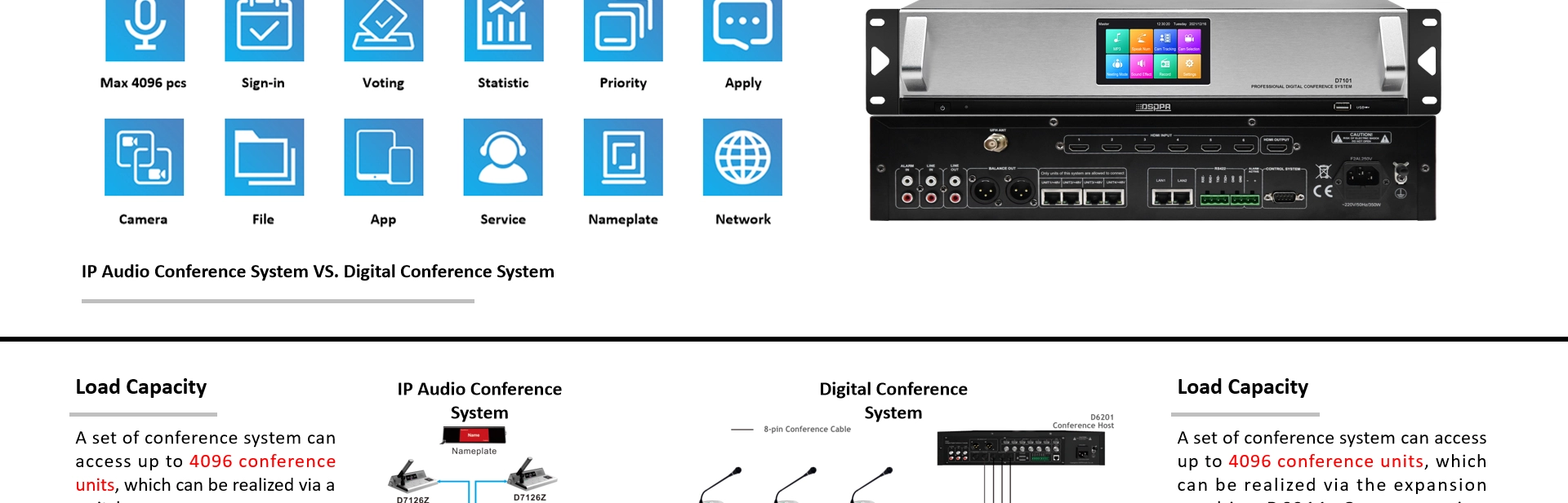 Buong Digital Controller ng Sistema