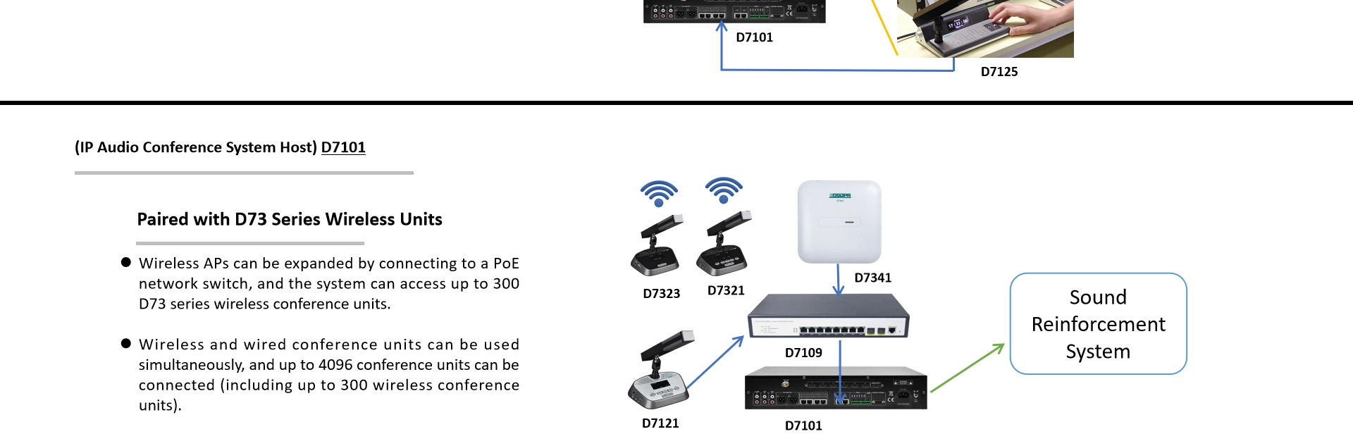 Buong Digital Controller ng Sistema