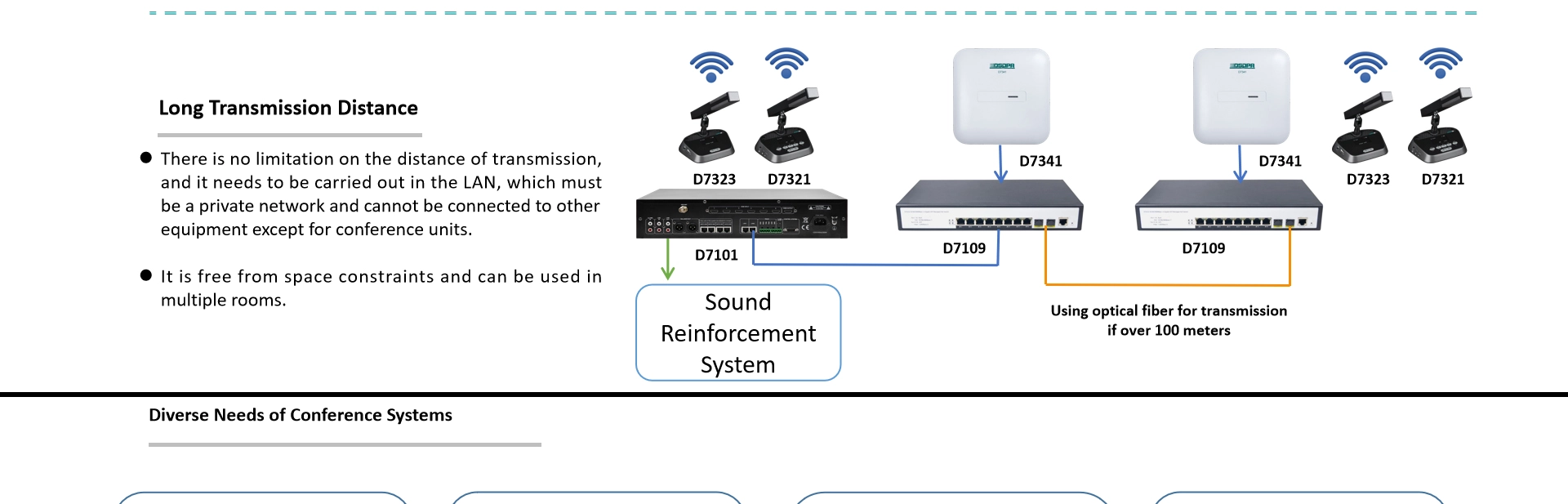 Buong Digital Controller ng Sistema