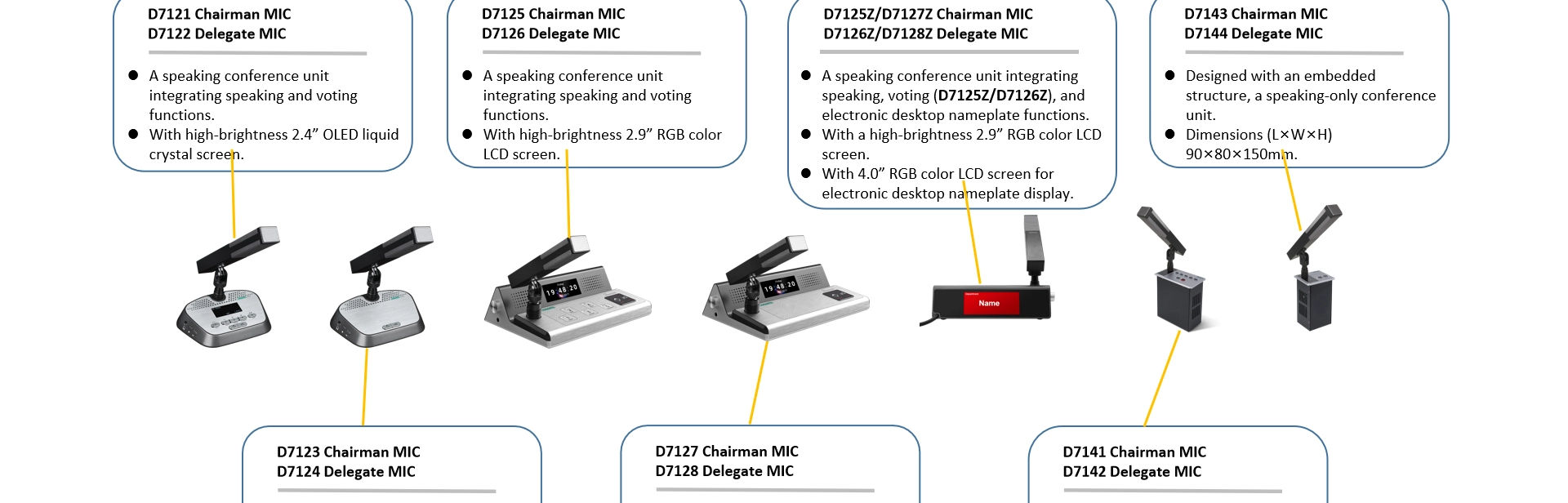 Buong Digital Controller ng Sistema