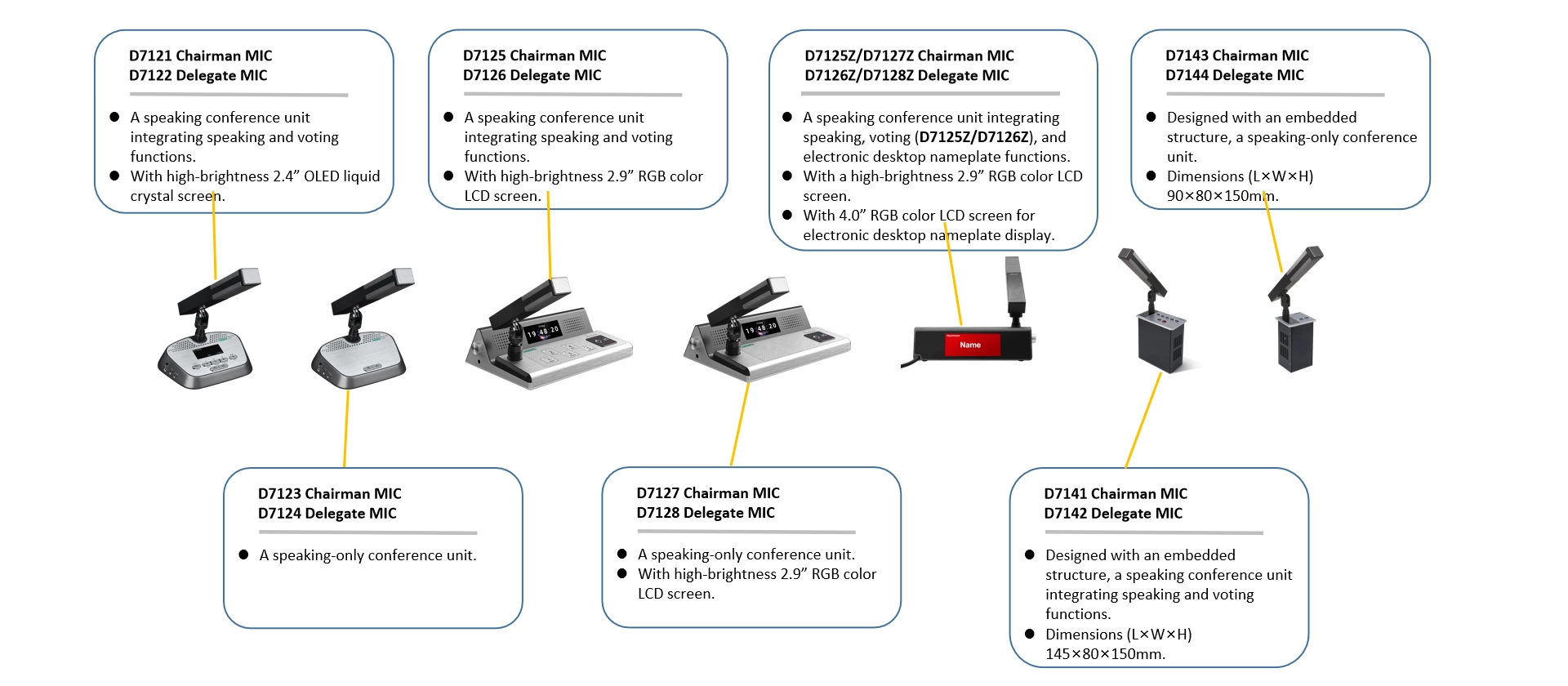 Desktop IP Conference System Discussion Delegate Voting Micropono