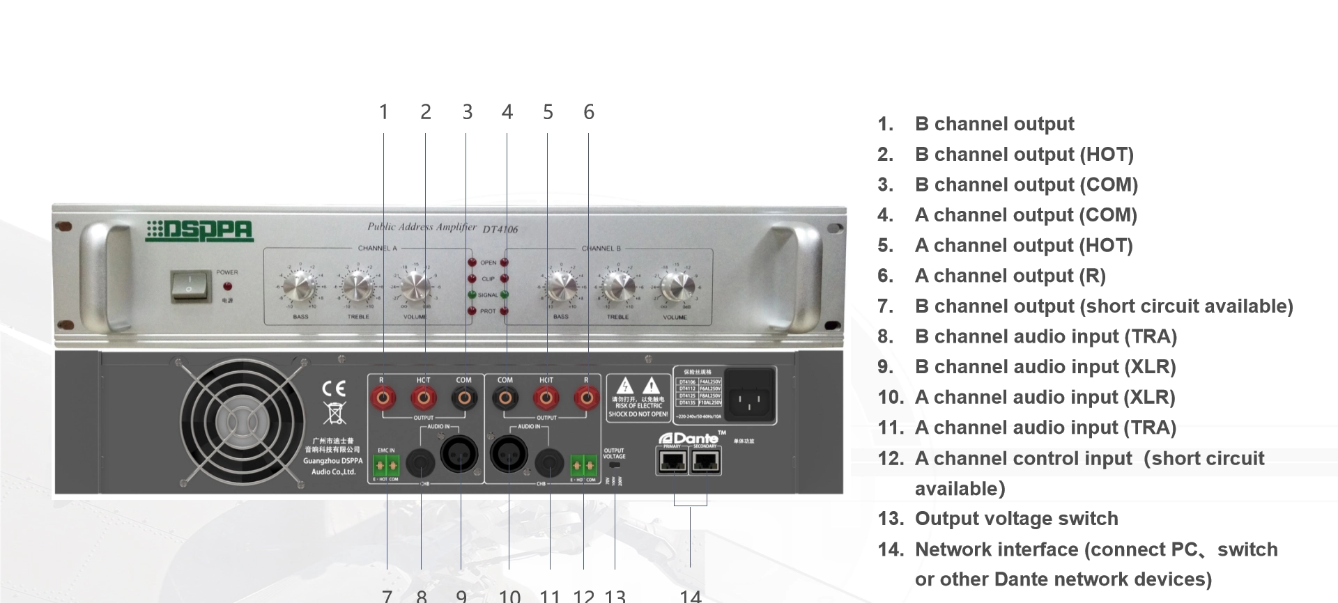 Two-Channel 2x120W Power Amplifier kasama si Dante