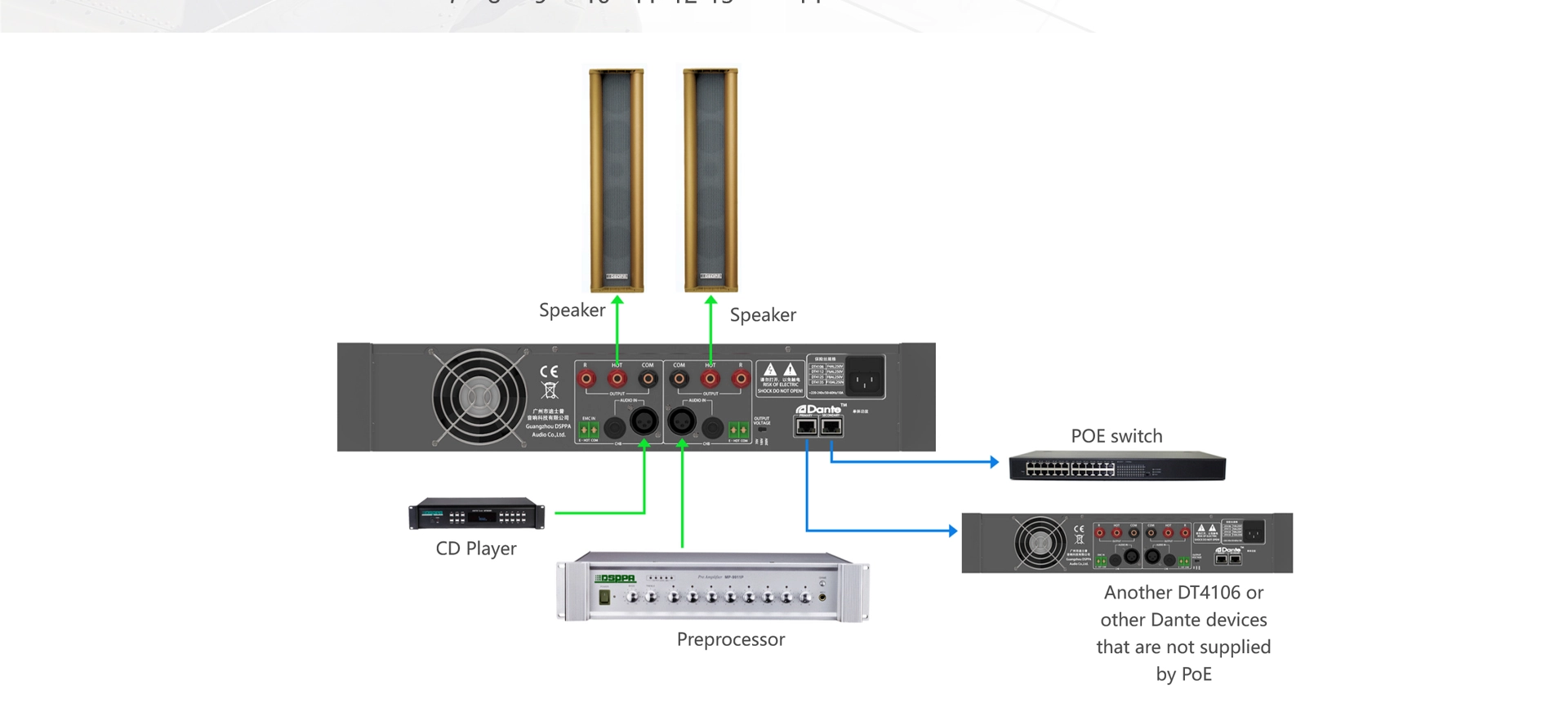 Two-Channel 2x120W Power Amplifier kasama si Dante