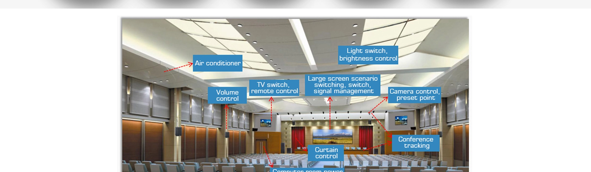 8 Button On-wall Wireless Control Panel