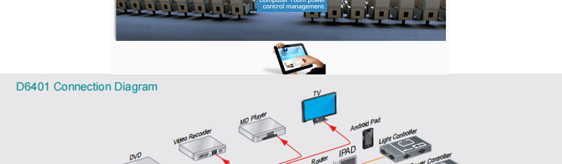 Pinagsamang Host ng Multimedia Central Control