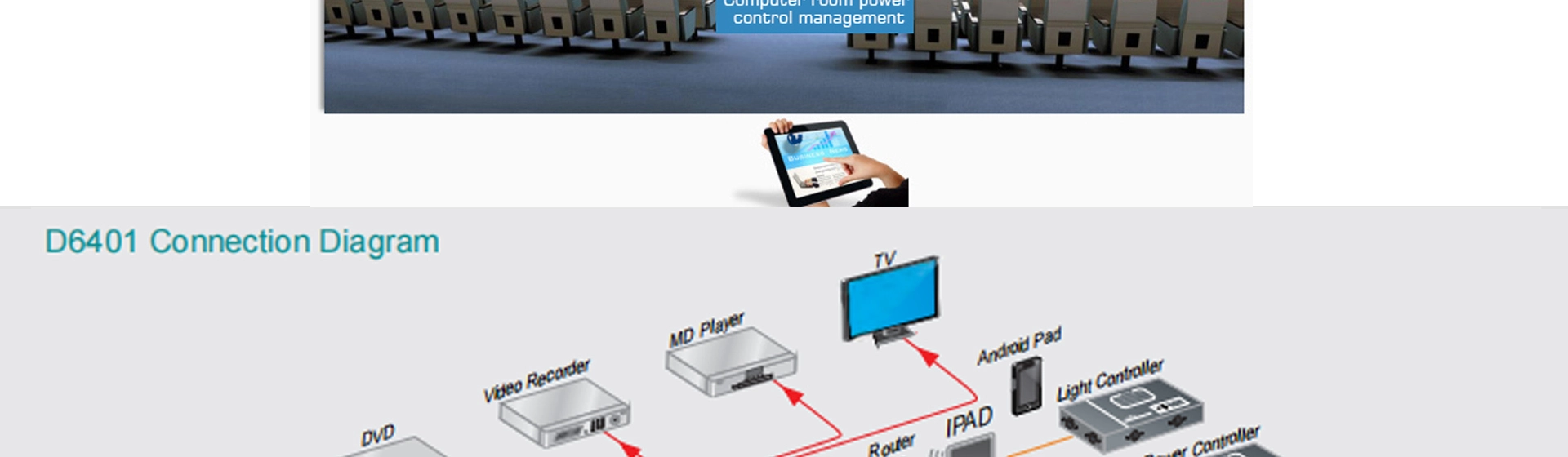 10 ''Touch Screen Wireless Control Pad