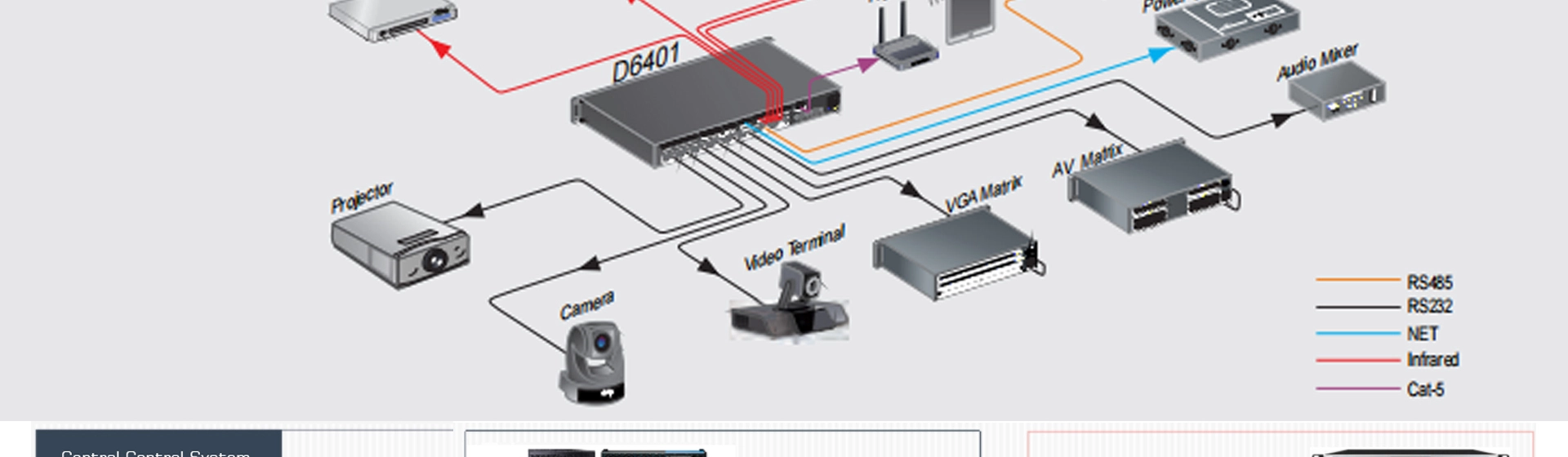 8 Button On-wall Wireless Control Panel