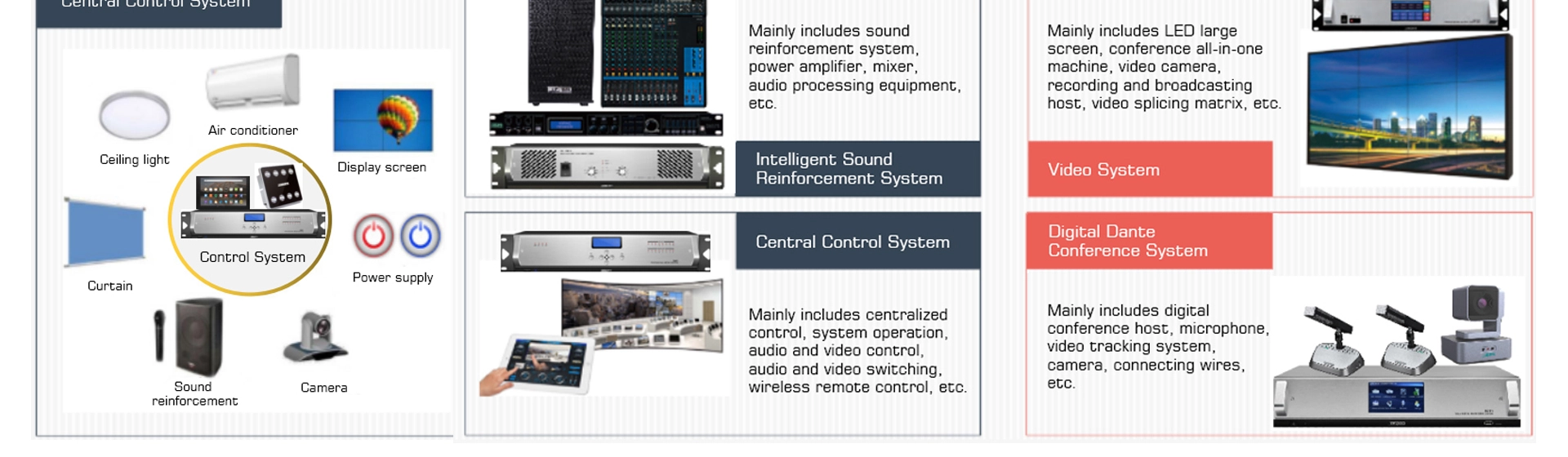 8 Button On-wall Wireless Control Panel