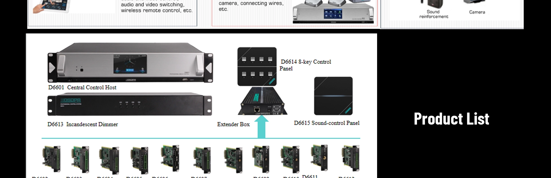 4 Channels Control Module at Terminal