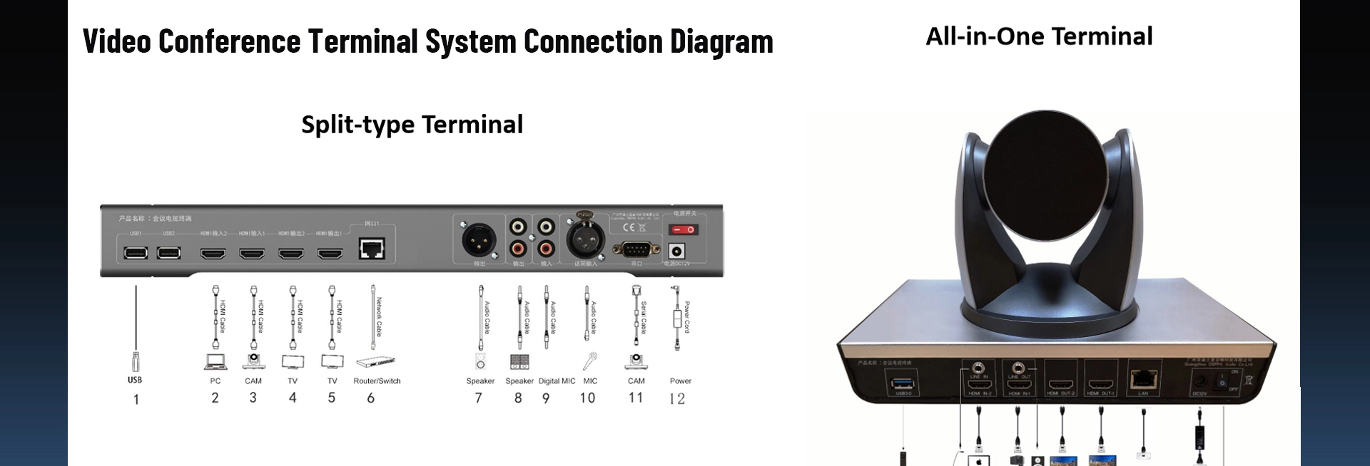 Integrated Video Conference Terminal