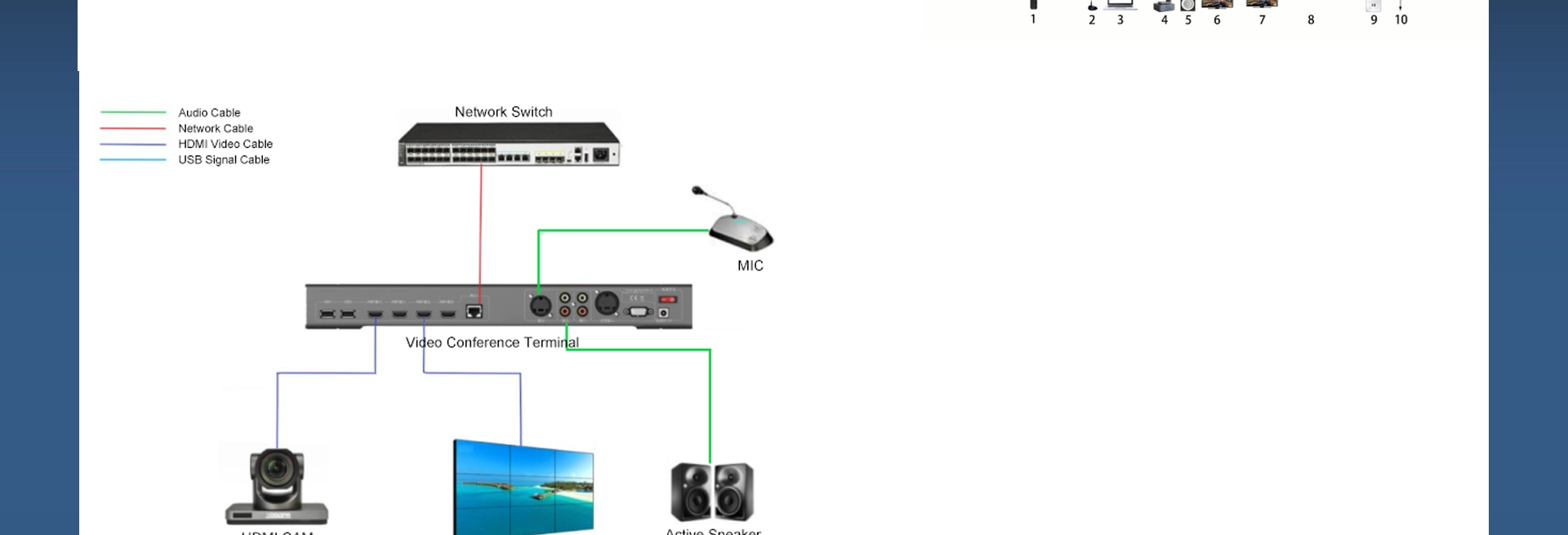 4K HD Video Conference MCU na may 8 Channels