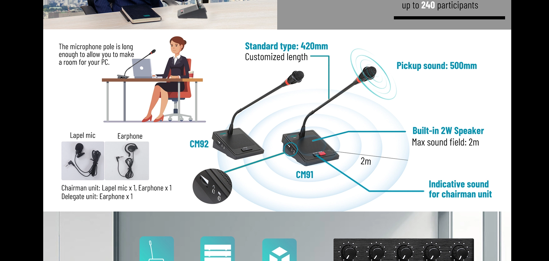 Digital Conference System Expansion Host