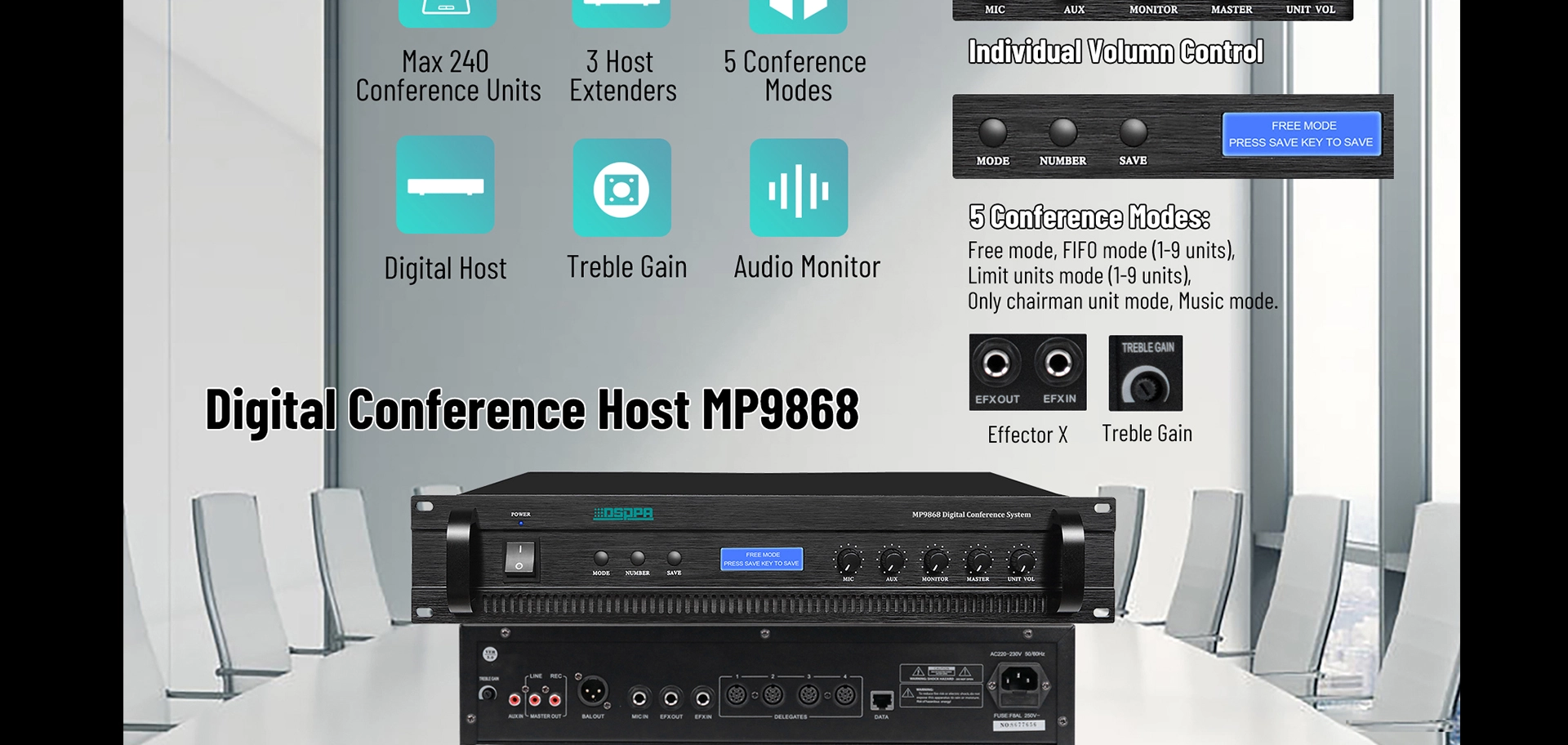 Digital Conference System Expansion Host