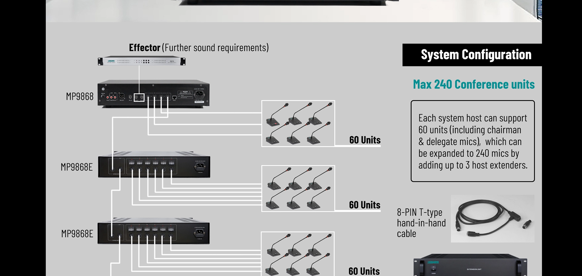 Digital Conference System Expansion Host