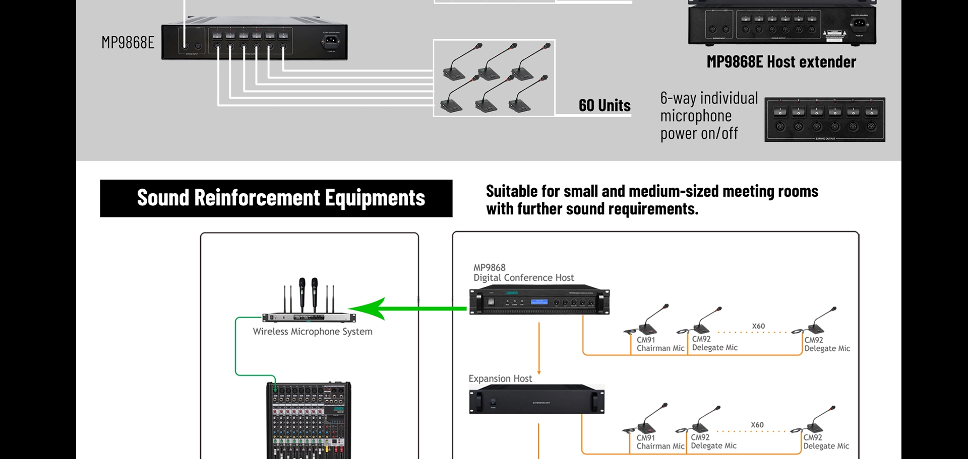 Digital Conference System Expansion Host