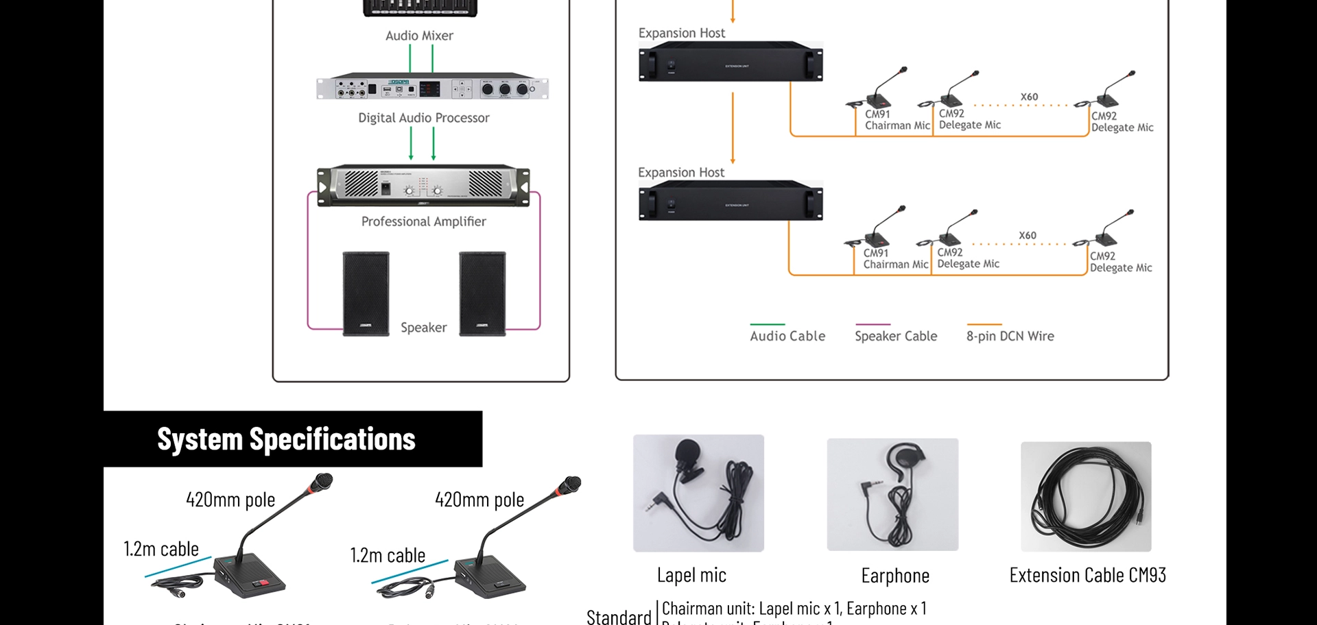 Digital Conference System Expansion Host