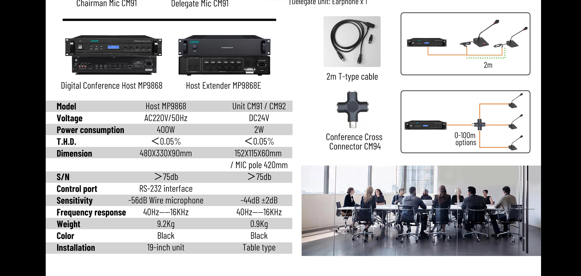 Digital Conference System Expansion Host