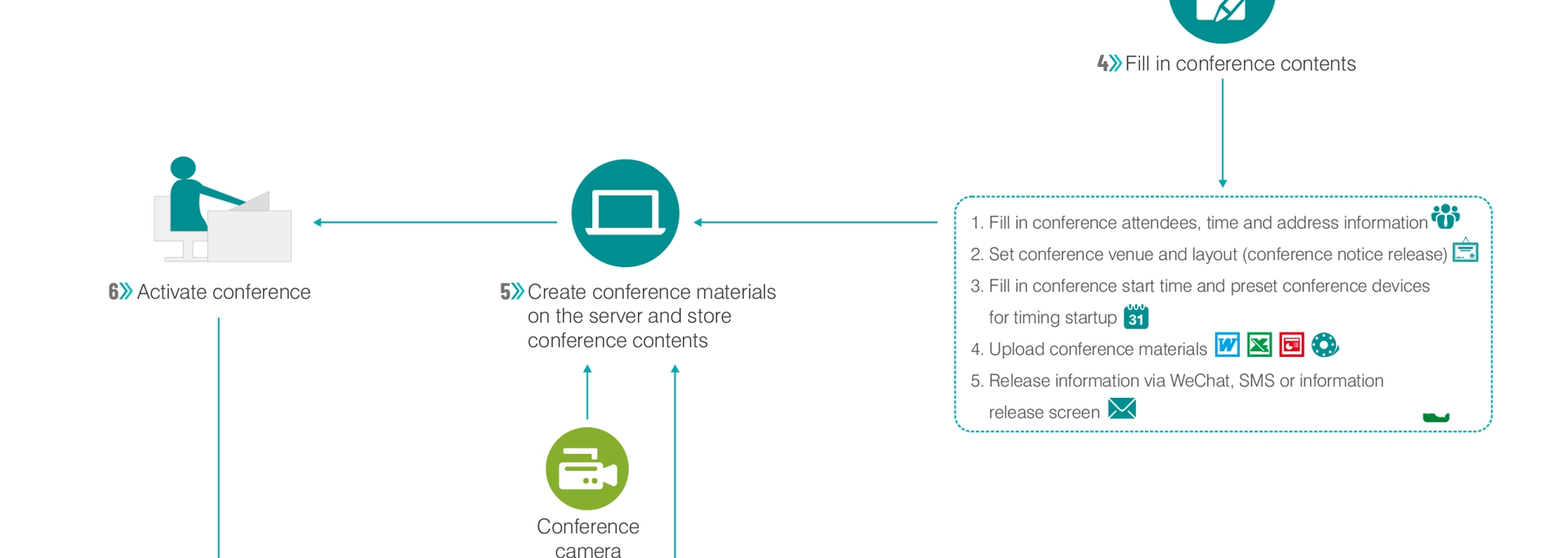 Paperless Conference System Back-end Management Software ng Pam