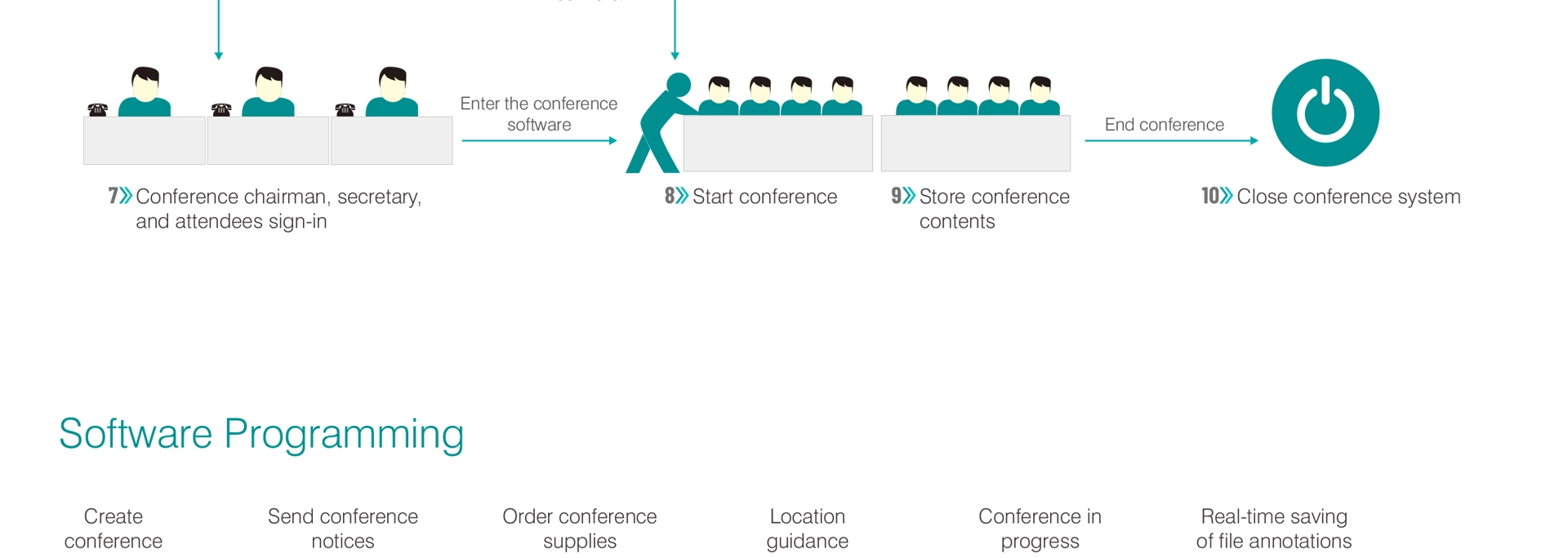 Paperless Conference System Back-end Management Software ng Pam