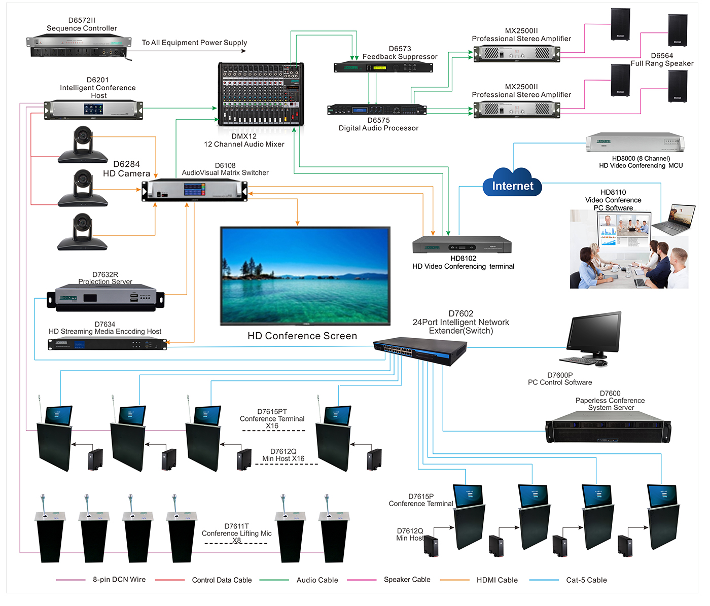 DSPPA-paperless-conference-system-integrates-communication-audio-visual-control-and-software-technology.jpg