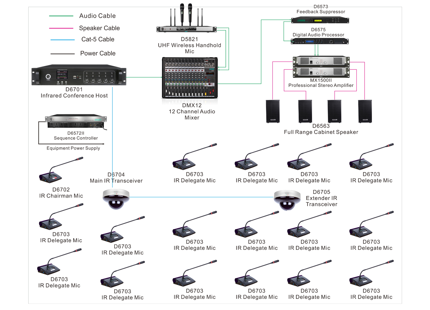 IR-Infrared-Conference-Host-diagram.jpg