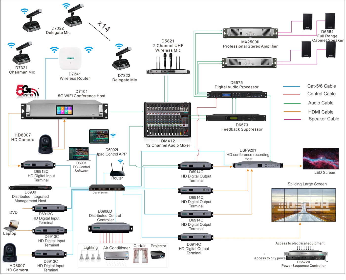 IP-Based-Video-Distribution-Host-diagram.jpg