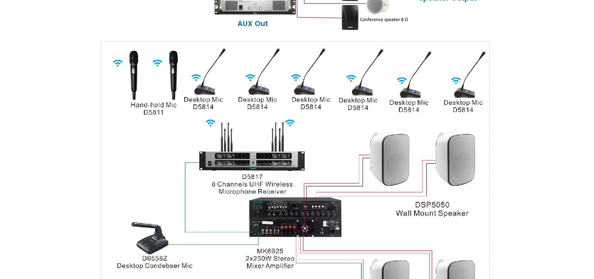 2x120W Integrated Conference Mixer Amplifier