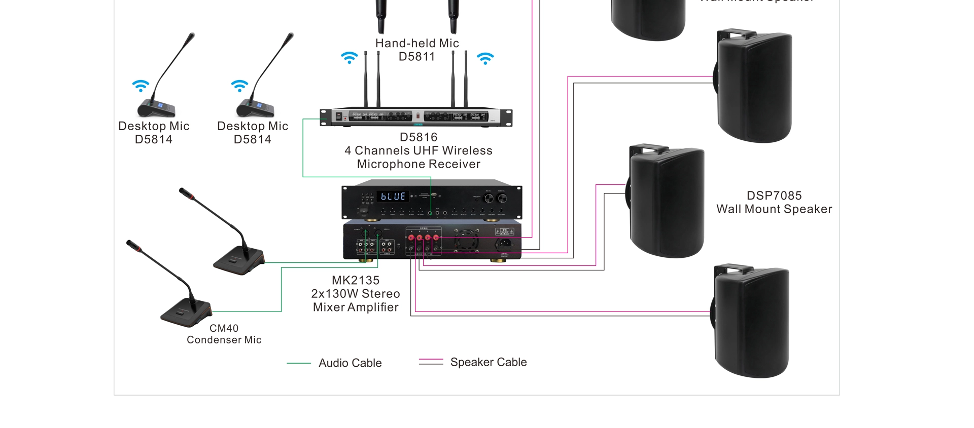 2x130W Stereo Conference Amplifier