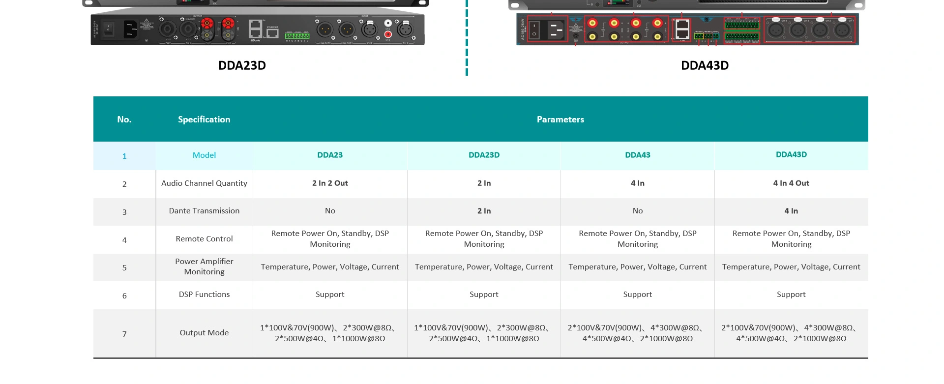 IP Network Digital Amplifier kasama ang DSP at Dante