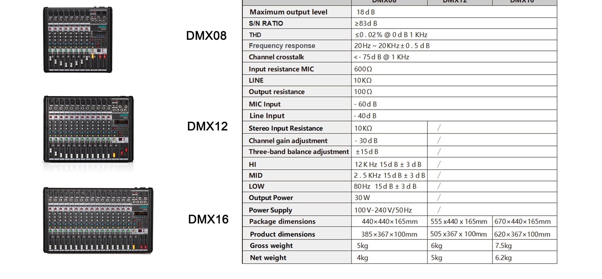 12 Channel Audio Mixer