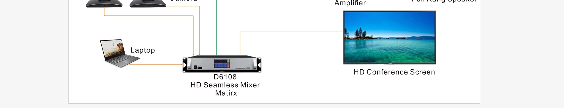 Wireless Microphone Antena Distributor